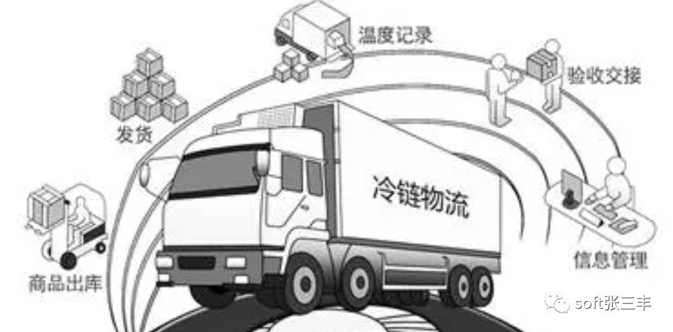 农产品物流体系_农物流体系产品有哪些_农物流体系产品是什么