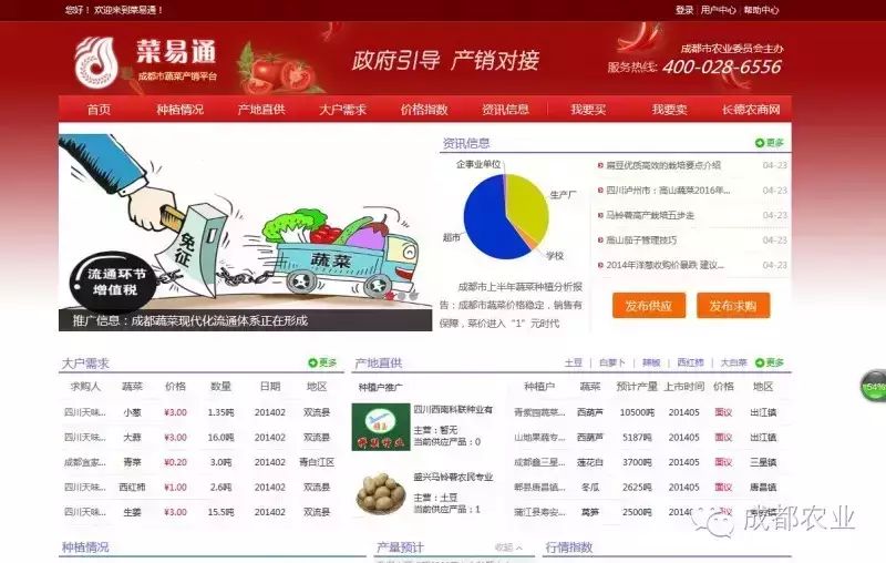农产品电商模式_农户电商商业模式_农村电商模式