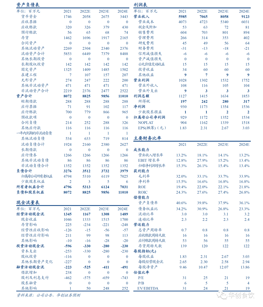 坚果行业增长分析_瓜子属于农产品吗?_葵瓜子营收增速放缓