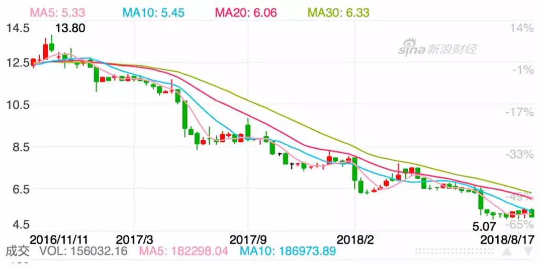 农产品供应链优化_农产品生产企业_国内农产品流通模式分析