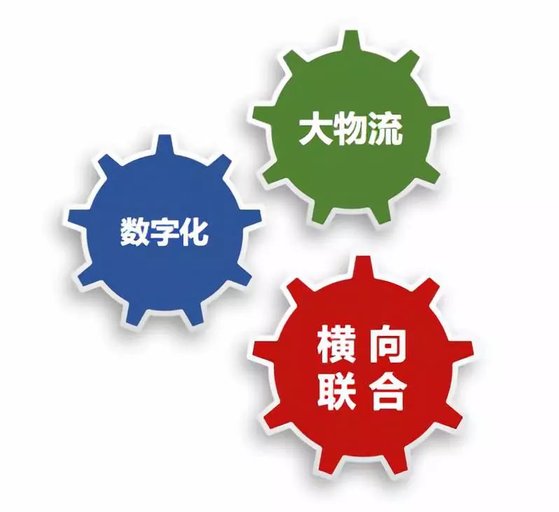 国内农产品流通模式分析_农产品供应链优化_农产品生产企业