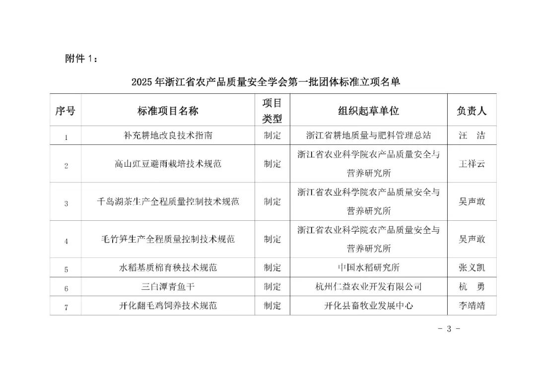 浙江省农产品质量安全学会立项 25 项团体标准及 3 项农业标准综合体