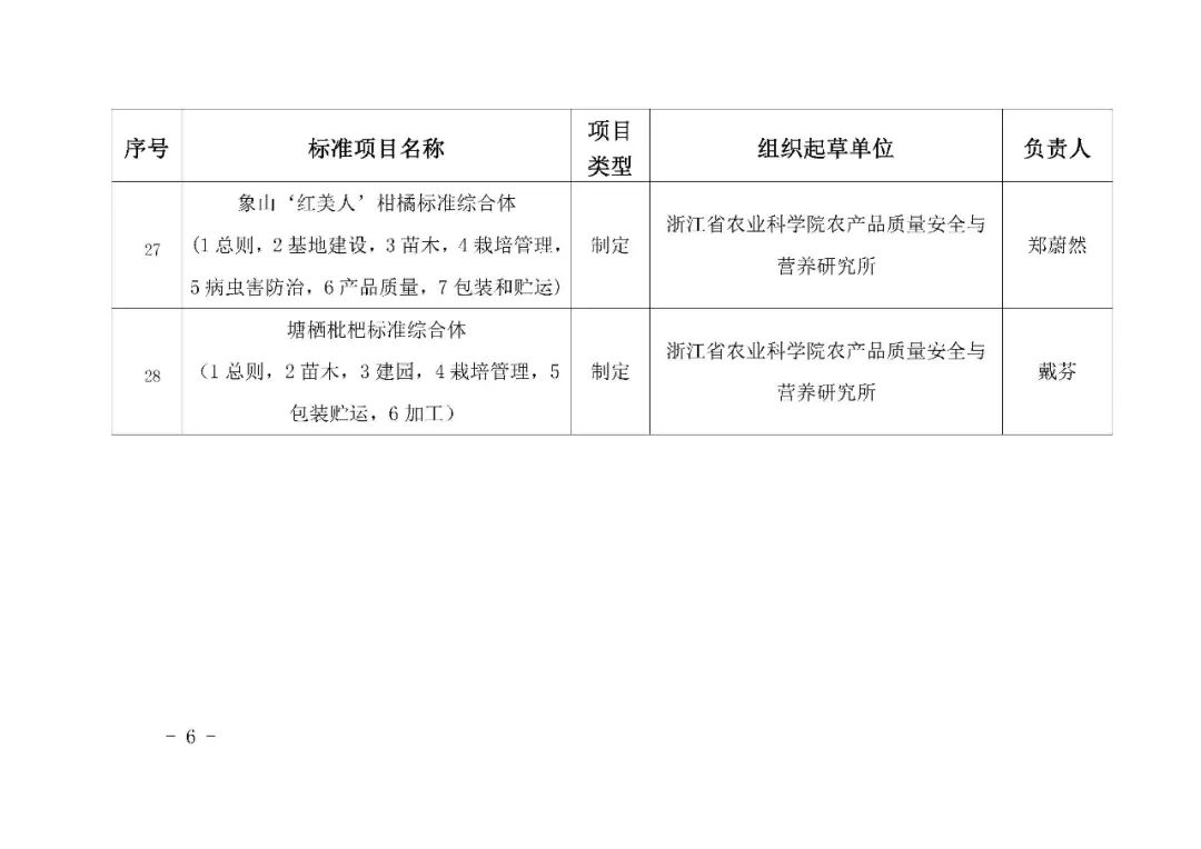 补充耕地后续改良培肥技术指南_农产品质量标准_浙江省农产品质量安全学会团体标准审查