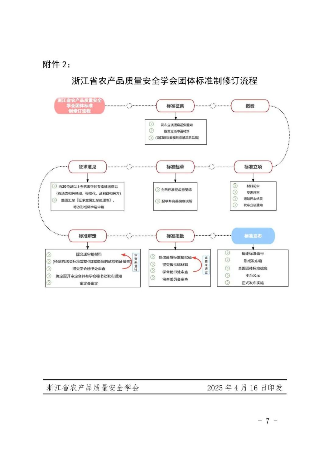 补充耕地后续改良培肥技术指南_农产品质量标准_浙江省农产品质量安全学会团体标准审查