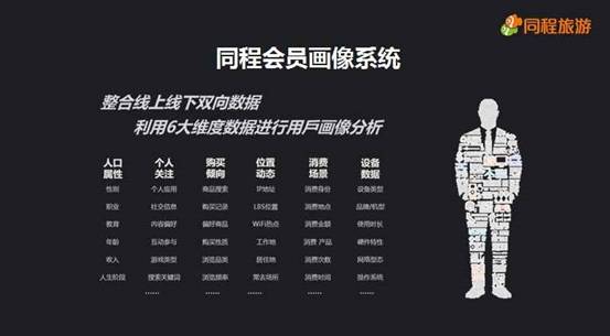 目的地营销流量入口_大数据预测需求趋势_农产品营销优劣分析