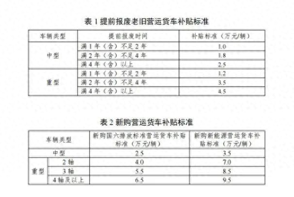 近期各部委密集出台促消费惠民生补贴政策，涉及多领域