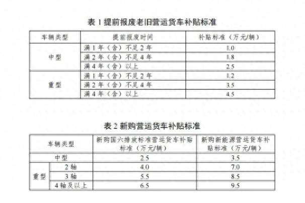 _农产品补贴_ 旅游消费券补贴政策