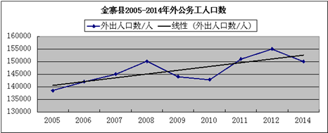 2015-2025年城镇化发展_金寨县新型城镇化规划_金寨县大别山生态农产品开发有限公司