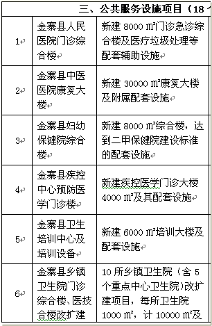 金寨县新型城镇化规划_金寨县大别山生态农产品开发有限公司_2015-2025年城镇化发展