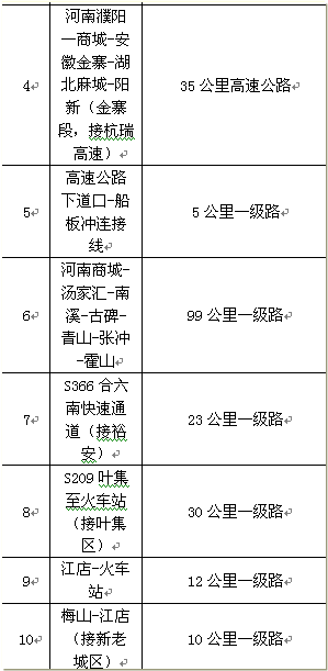 金寨县大别山生态农产品开发有限公司_2015-2025年城镇化发展_金寨县新型城镇化规划