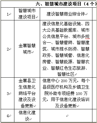 2015-2025年城镇化发展_金寨县大别山生态农产品开发有限公司_金寨县新型城镇化规划