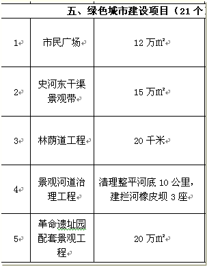 2015-2025年城镇化发展_金寨县大别山生态农产品开发有限公司_金寨县新型城镇化规划