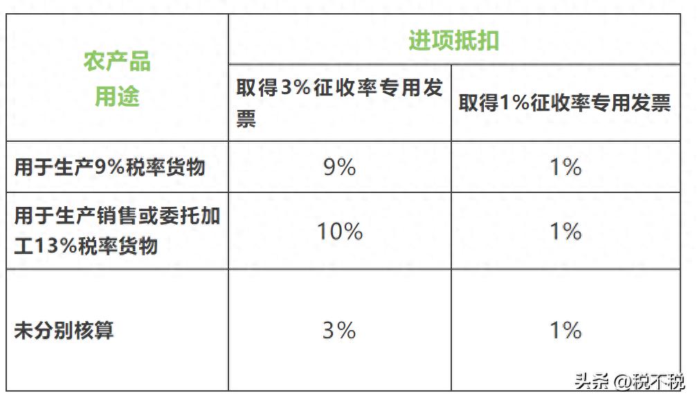 农产品收购发票与普通发票区别及相关免税政策、司法判决梳理