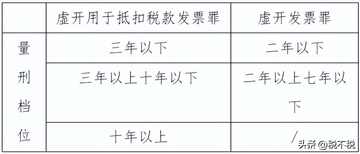 增值税普通发票免税政策_农产品买卖合同_农产品收购发票抵扣税款