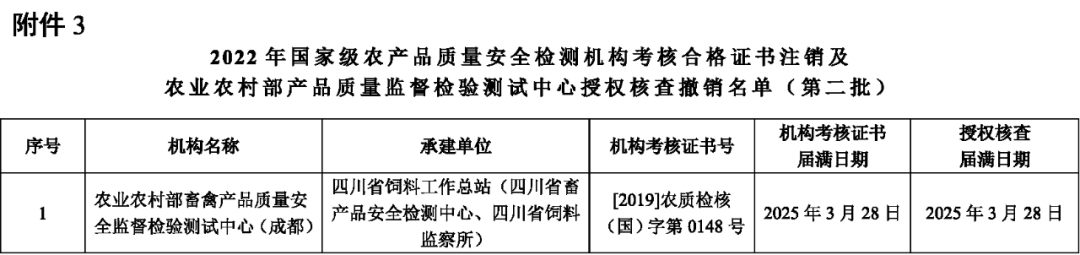 _农产品质量检验_ 2022年国家级农产品质量安全检测机构考核名单