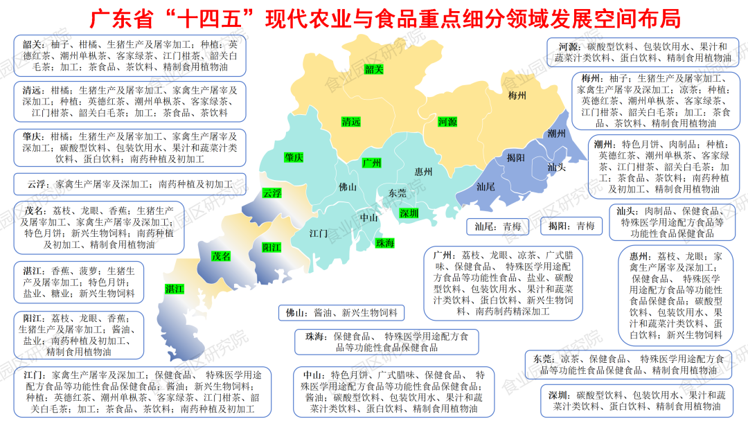 珠三角食品工业发展_特色农产品区域布局规划_广东省食品产业区域布局