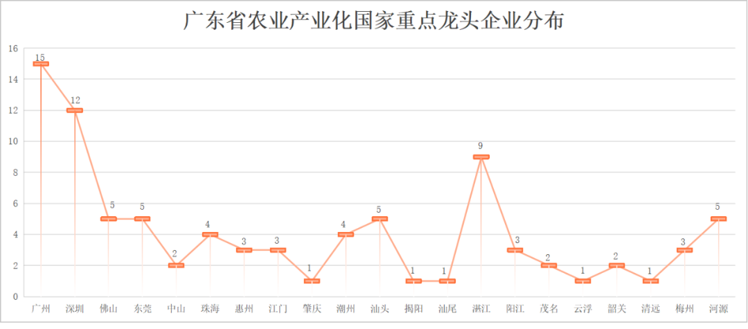 珠三角食品工业发展_广东省食品产业区域布局_特色农产品区域布局规划