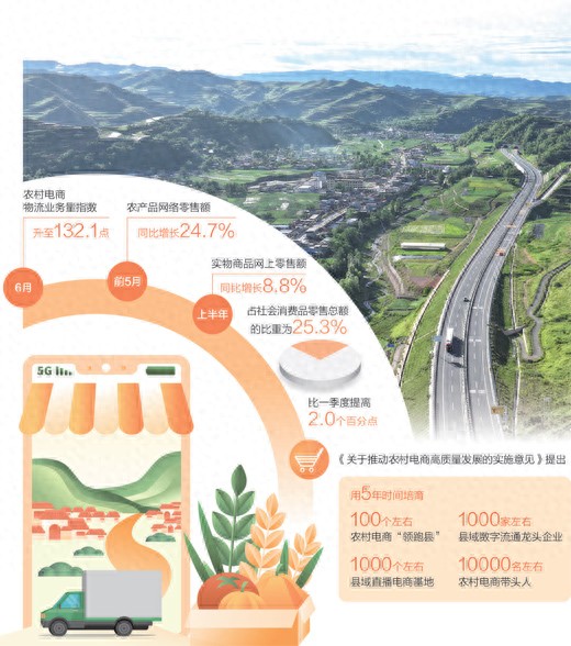宕昌县电商供应链 _农产品商城模板_