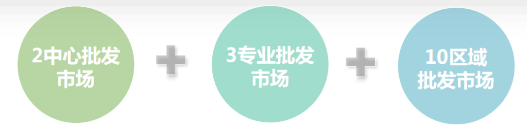 第五代农产品批发市场建设规划_上海农产品中心批发市场迁_上海农产品批发市场发展