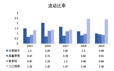 超市生鲜农产品库存控制研究_永辉超市数字化转型策略_永辉超市行业集中度分析