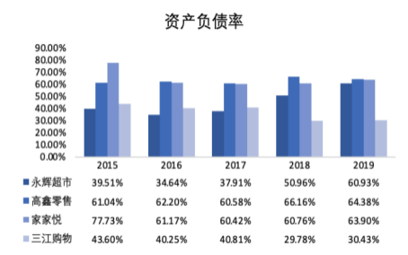 永辉超市行业集中度分析_永辉超市数字化转型策略_超市生鲜农产品库存控制研究
