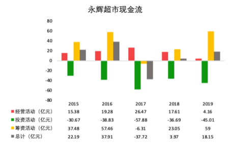 永辉超市行业集中度分析_永辉超市数字化转型策略_超市生鲜农产品库存控制研究