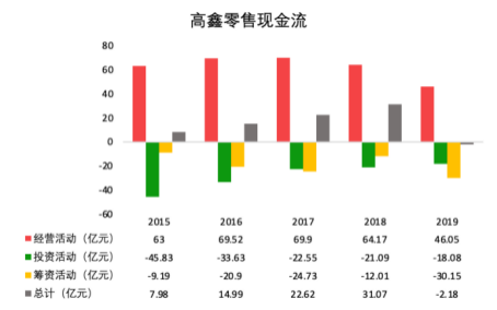 永辉超市数字化转型策略_超市生鲜农产品库存控制研究_永辉超市行业集中度分析