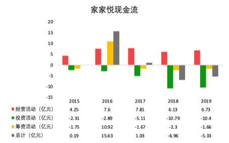 永辉超市数字化转型策略_超市生鲜农产品库存控制研究_永辉超市行业集中度分析