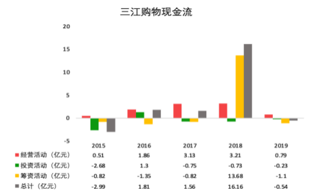 永辉超市数字化转型策略_超市生鲜农产品库存控制研究_永辉超市行业集中度分析