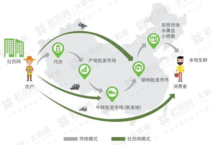 有没有网上农产品交易网_农产品上行服务_社员网农产品销售平台