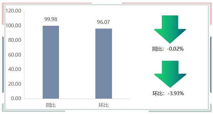 农产品指数和苹果价格_嘉兴国产水果价格涨跌_嘉兴水果市场价格指数