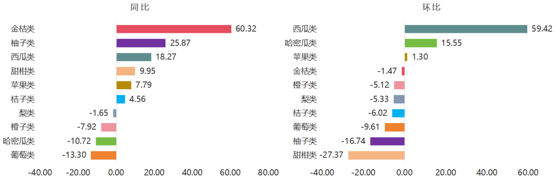 嘉兴国产水果价格涨跌_嘉兴水果市场价格指数_农产品指数和苹果价格