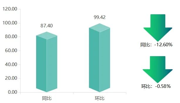 嘉兴水果市场价格指数_农产品指数和苹果价格_嘉兴国产水果价格涨跌