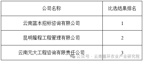 2024年4月23日我院农产品质量检测中心仪器设备采购比选结果公示