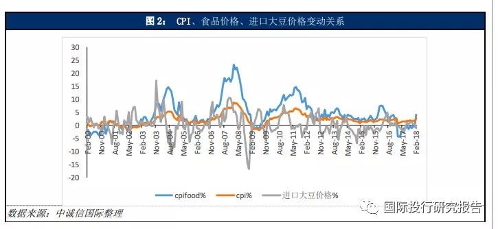 2025中韩农产品贸易额_中国海关进口商品检查力度加大_中美贸易战影响美国出口商
