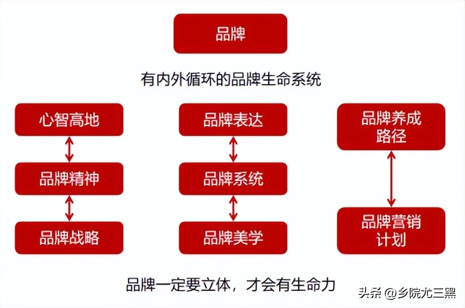农产品品牌注册_注册农产品商标需要什么手续_农产品品牌注册流程