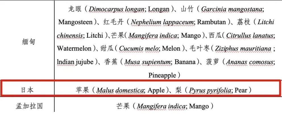 水果批发网 最大的线上农产品_国产水果冒充进口_洋水果价格虚高