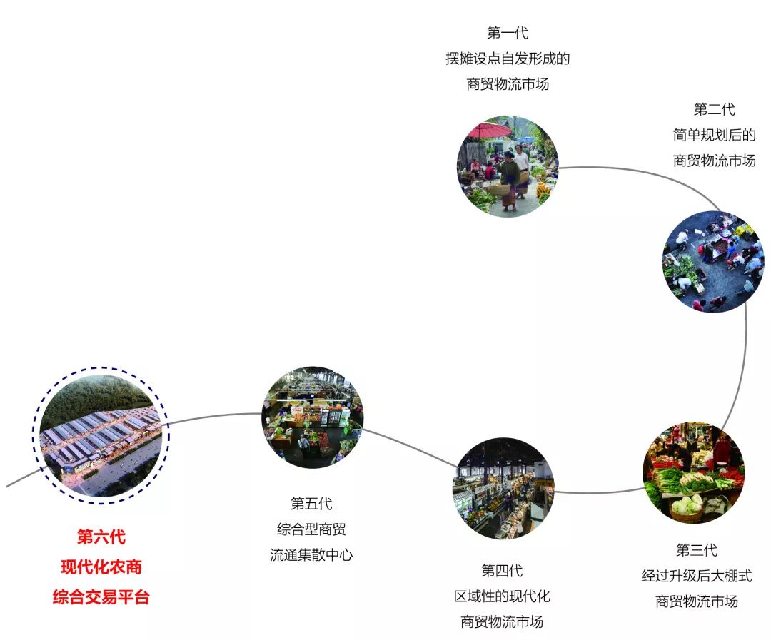 中农联皖北华农城千人抢铺_淮北最大的农产品批发市场_淮北农批市场升级需求