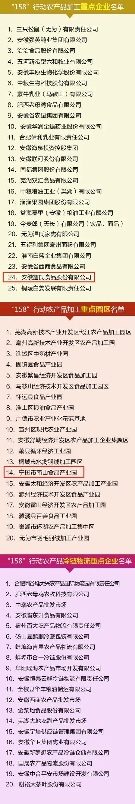 ly农产品是什么_安徽省绿色农产品生产基地建设_长三角绿色农产品产业链发展