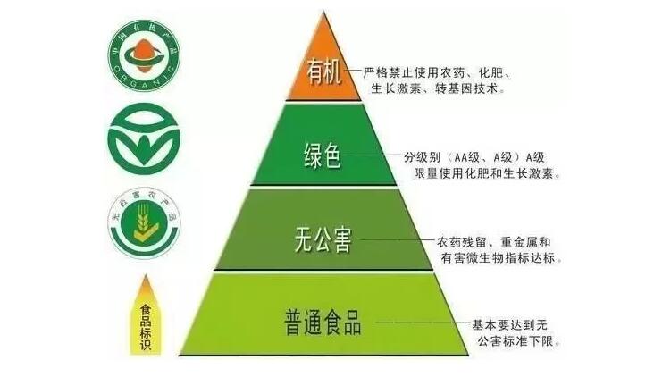 无公害农产品产地要求_湖南三品一标认证数量_三品一标申请流程及费用