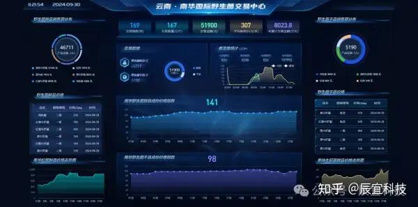 农产品溯源平台_中国农业数字化转型_辰宜科技博流数据库