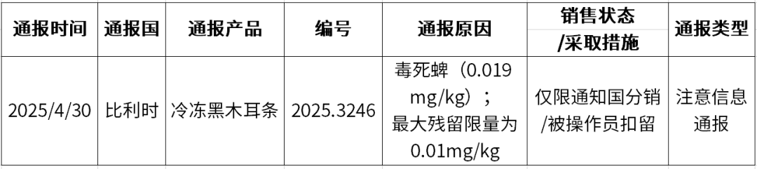 农产品包装 新闻_食品标签合规性_科学认知农产品标签