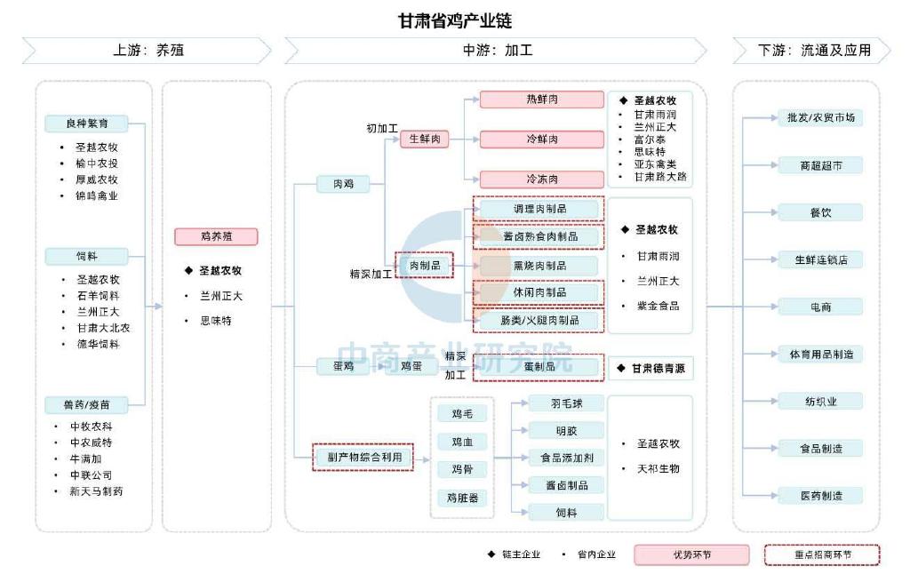 甘肃省农产品_甘味农产品品牌_甘肃省特色农产品加工