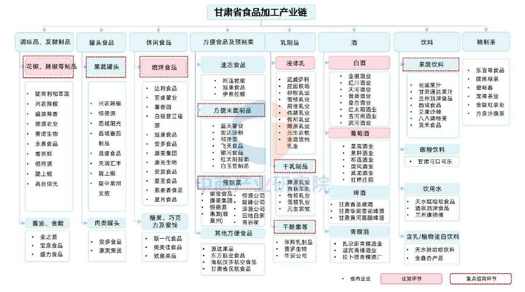 甘肃省农产品_甘肃省特色农产品加工_甘味农产品品牌