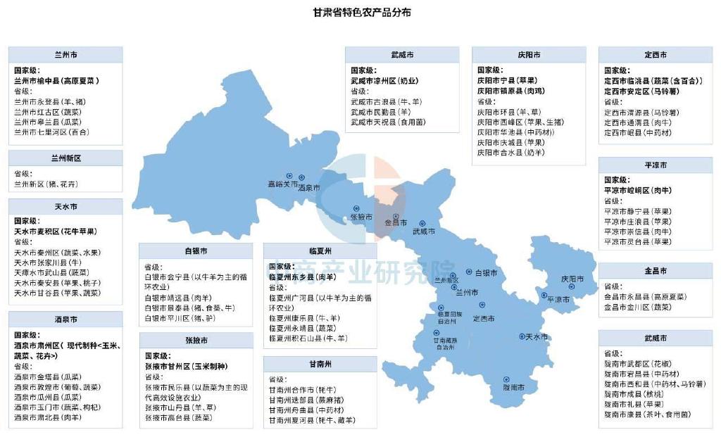甘肃省农产品_甘肃省特色农产品加工_甘味农产品品牌