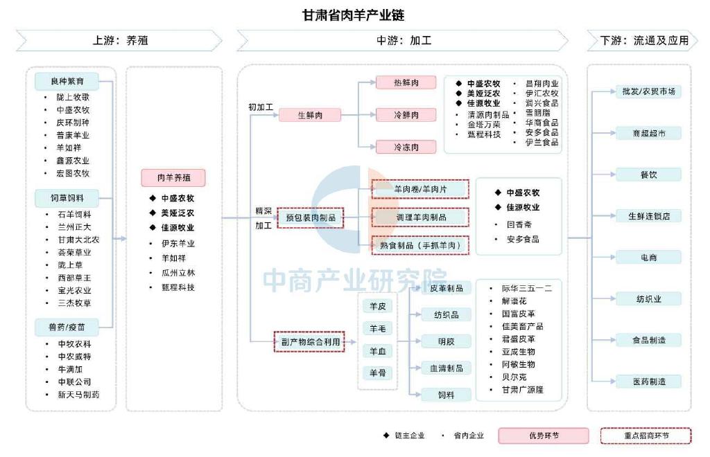 甘肃省农产品_甘肃省特色农产品加工_甘味农产品品牌