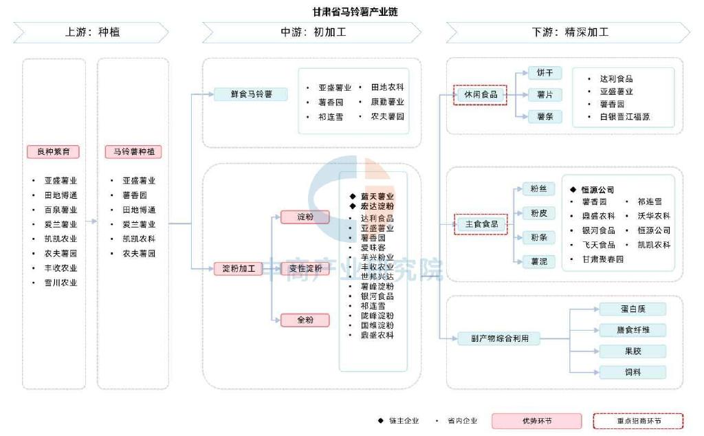 甘味农产品品牌_甘肃省农产品_甘肃省特色农产品加工