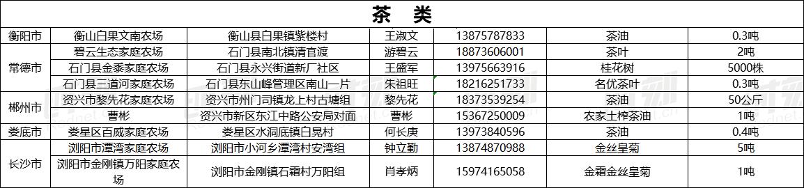 疫情下家庭农场农产品销售_最新农产品滞销信息_湖南农产品滞销解决方案