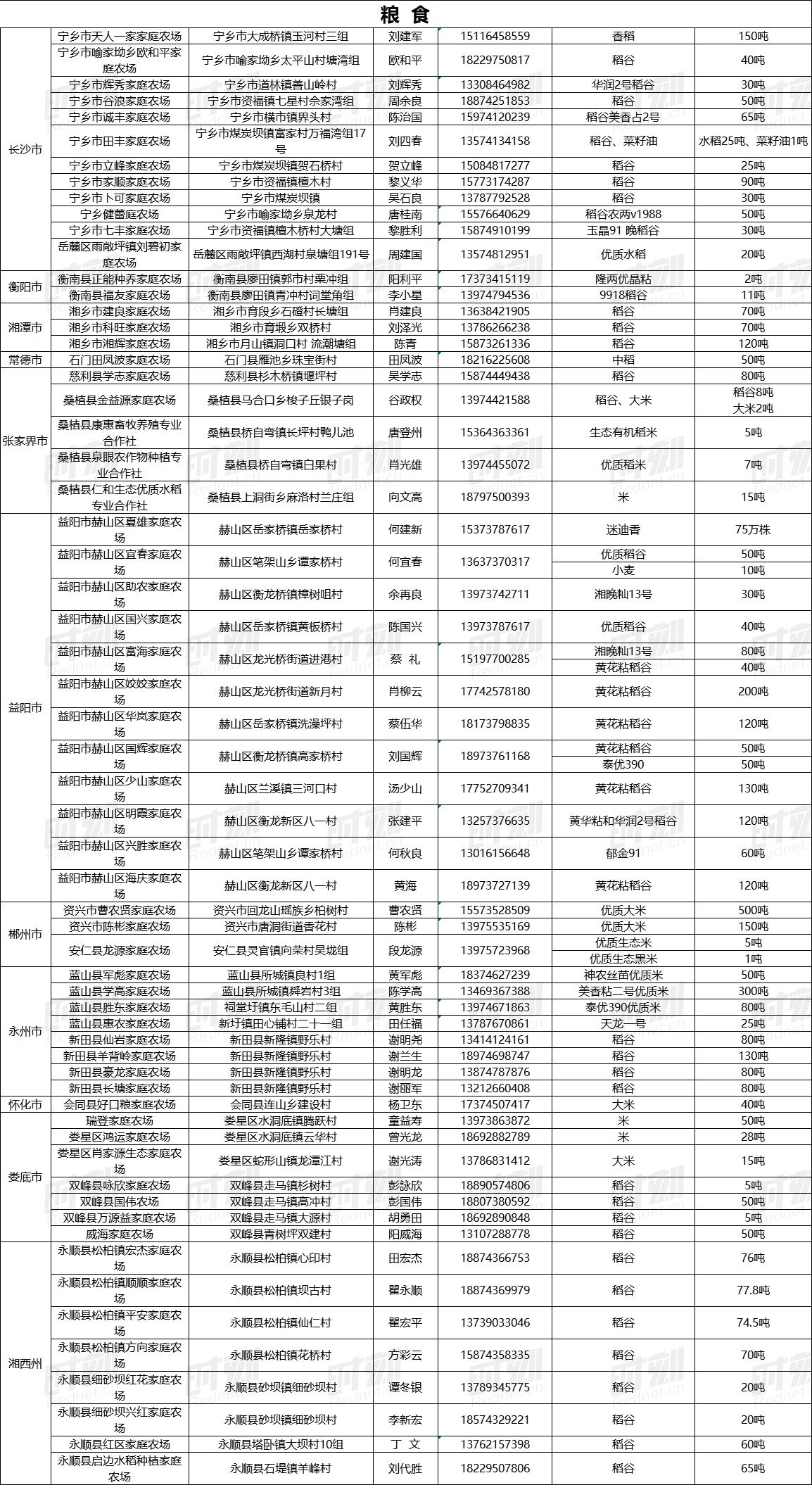 疫情下家庭农场农产品销售_湖南农产品滞销解决方案_最新农产品滞销信息