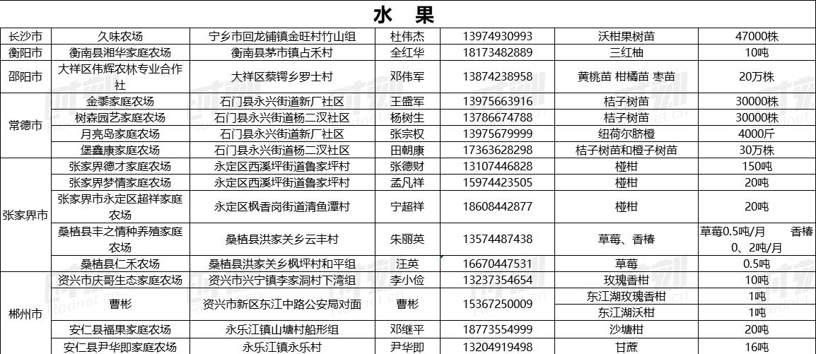 最新农产品滞销信息_疫情下家庭农场农产品销售_湖南农产品滞销解决方案